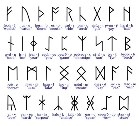 Wie trennt man den namen rune? #Futhark #Runen #Alphabet #Buchstaben #Wikinger #Normannen ...