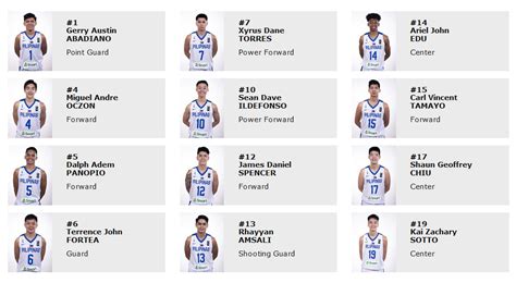 Standing behind group a leader south korea, which withdrew from the november window, gilas pilipinas is eyeing to sweep thailand on friday and monday. Gilas Pilipinas Youth Roster for FIBA U19 World Cup ...