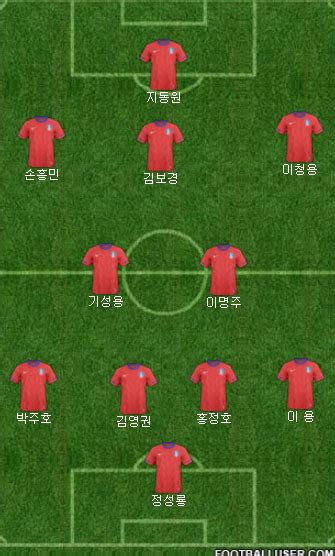 태국 w vs 대한민국 w. 한국 축구 국가대표팀 명단과 스쿼드 분석 :: BSG 블로그.