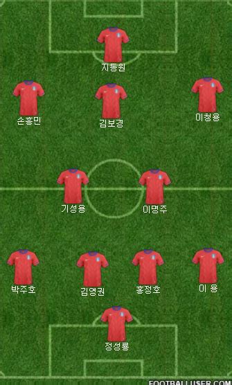 2020 축구 올림픽대표 평가전ㅣ대한민국 vs 이집트 하이라이트. 한국 축구 국가대표팀 명단과 스쿼드 분석 :: BSG 블로그.