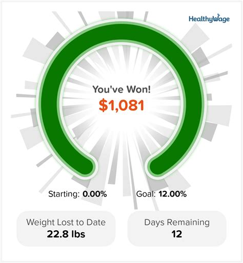 HealthyWage Reviews - 61 Reviews of Healthywage.com ...