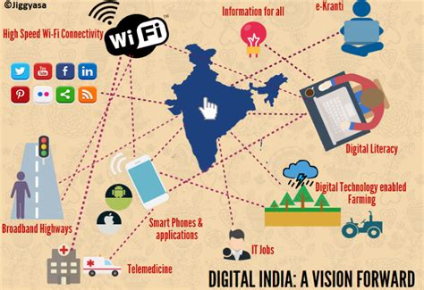 Digital India- Essay, Article, Speech, Paragraph - My Edu ...