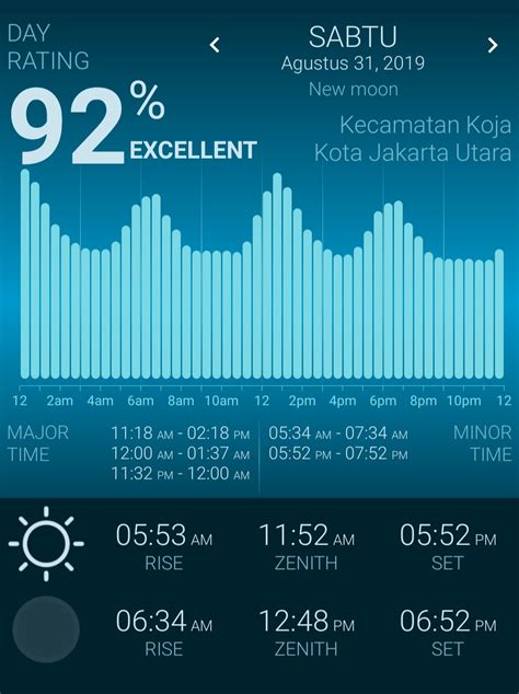 Pengembangan database elektronik pasang surut.1 pengembangan database elektronik pasang surut berbasis. Kalender Mancing & Jadwal Pasang Surut Air Laut Bulan ...