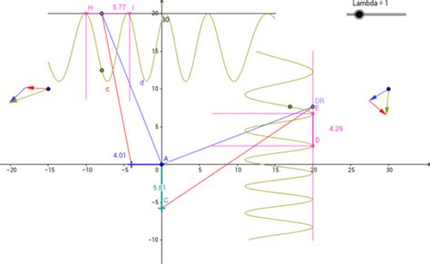 Das reziproke gitter (lateinisch reciprocus ‚aufeinander bezüglich', ‚wechselseitig') ist eine konstruktion der kristallographie und festkörperphysik. Reziproke Gitter – GeoGebra