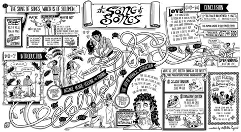 Casiodoro de reina translated the first bible into spanish in 1569. + The Good Life: Outline for the book of Song of Solomon ...