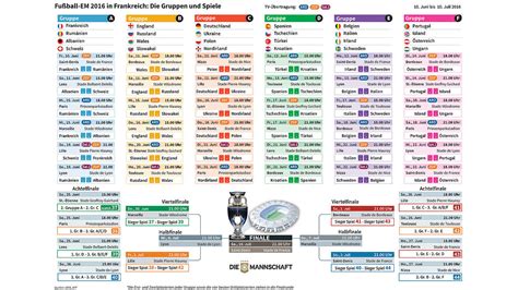 Der spielplan der wm 2018 im überblick, inklusive alle termine, spielorte und anstoßzeiten. Für alle Fans: EM-Spielplan zum Download :: DFB ...