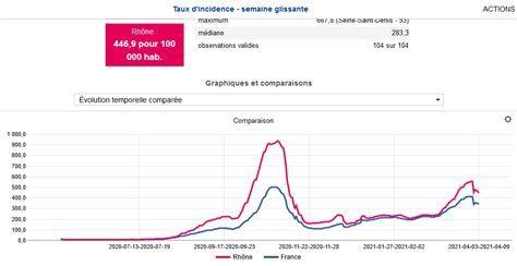 Une chaise sur le toit, c'est un endroit où la décoration se met dans tous ses états! Il Baise Sur Une Chaise - Un jeune couple nous offre une superbe baiser et une très belle.