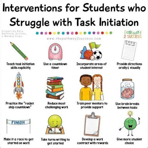 Executive functioning supports and interventions for kids ...