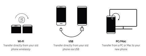 When you need actually transfer all files from one computer to another (such as when you are replacing your computer with a new computer), the right way to do that is to use a dedicated transfer. How do I transfer my data from my old Android phone to my ...