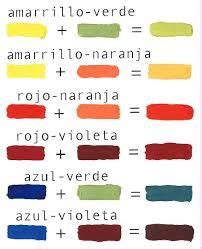 Podría quedar al fondo de la tabla en esta fecha dependiendo de los resultados. Resultado de imagen de como mezclar colores primarios para ...