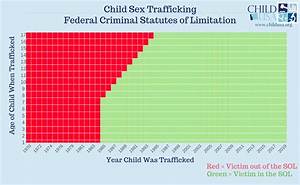 Trafficking Child Usa