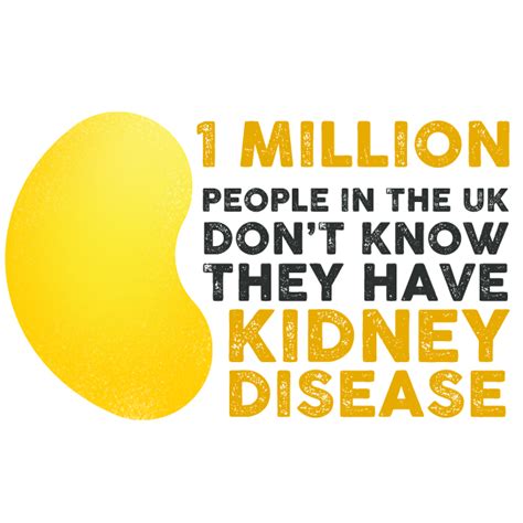 Awareness about preventive behaviors, awareness about risk factors, and awareness about how to. World Kidney Day 2020