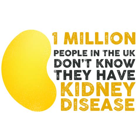 Awareness about preventive behaviors, awareness about risk factors, and awareness about how to. World Kidney Day 2020