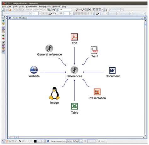 You can also format your text, insert. Mind Map » Linux Magazine