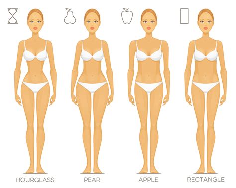 If y and z are greater than the result of t x 0.95, then your shoulders, bust, and hips are within 5% of each other. How to Pick the Perfect Lingerie for Your Body Type ...