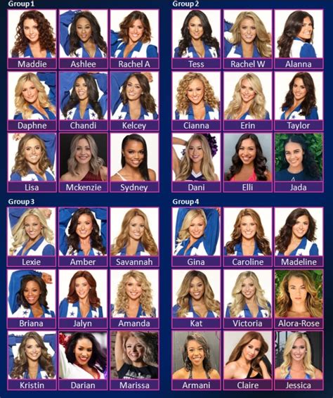 Collection by michael welty • last updated 6 days ago. 2020 Auditions, Finals, and Training Camp - Page 96 - Dallas Cowboys Cheerleaders: Making The ...