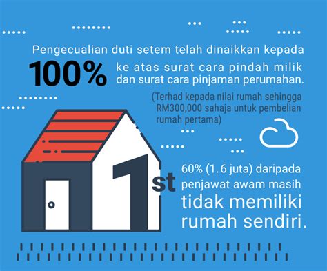 Penjana | merangsang ekonomi pengecualian duti setem bagi kempen pemilikan rumah; BAJET 2017 bermesra rakyat - Mega 3 Housing