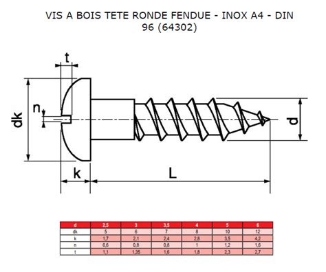 Vis Bois Tête Ronde Fendue Inox A4 Din 96 - Vis à Bois ...
