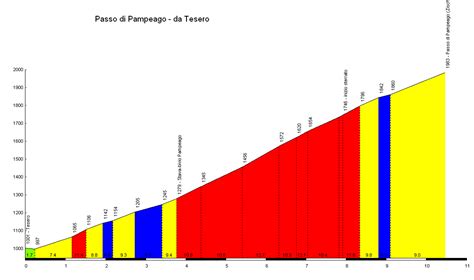 Bernal non è nella sua miglior versione, ma tiene botta e chiude terzo (dietro ad almeida) a 28 secondi dall'inglese. Randolomitics: PERCORSO DOLOMITI