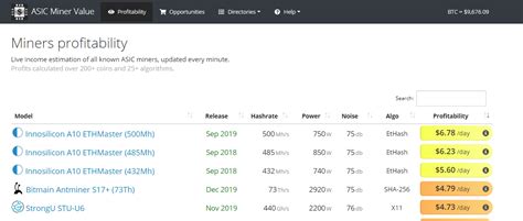 Cpus have fewer arithmetic logic units, circuits that perform arithmetic operations, and thus some of them still can be more profitable, as they are mined with the help of a usual cpu or gpu. Mining Profitability February 2020 , what hardware to ...