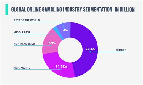 We noticed you're from na where legal online sports betting is not currently available. Legalized Sports Betting in an Online Marketing - Coding ...