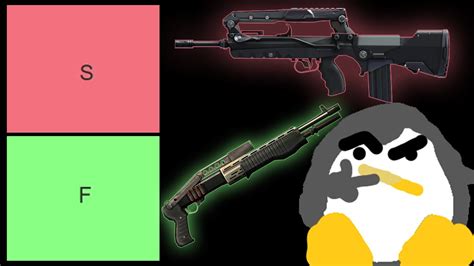 May 20, 2017 · list of tasks. Pavlov VR Gun Tier List (Feat. YellowHat) - YouTube