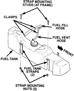 If so, is this an easy replacement? Dodge ram 1500: the fuel filter located..5.9L..V..fuel tank