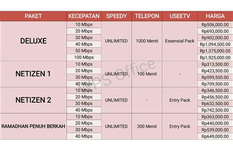 Apakah ada perbedaan juga dari segi tarifnya? PAKET INDIHOME TELKOM PASURUAN AKHIR TAHUN 2017