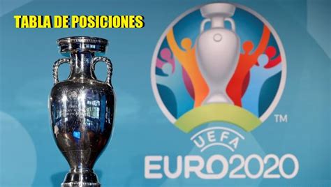 El analista médico de espn repasa el proceder del personal danés con el futbolista tras su desmayo en la eurocopa. ᐅ【 ELIMINATORIAS EUROCOPA 2020 POSICIONES 】-Tabla Completa