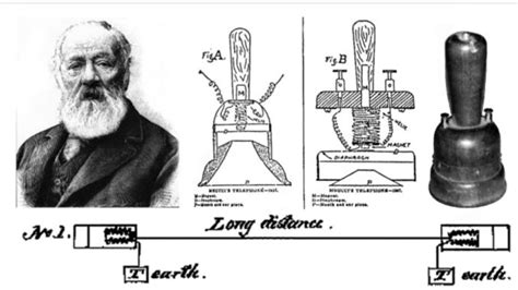 Siapakah orang yang mencipta telefon? Kisah Tragis Pencipta Telefon Pertama Yang Sebenar ...
