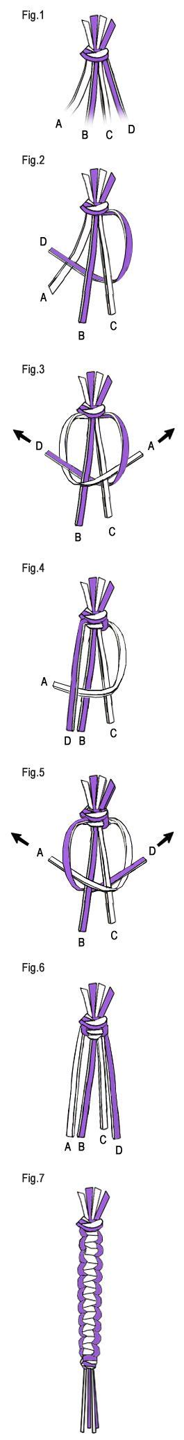 How to start a rexlace lanyard. 1000+ images about DIY- Scooby Doobie/Boondoogie on Pinterest | Bracelets, Twists and Lanyard ...