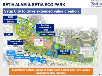 实 达阿南) je obec nachádzajúca sa v shah alam, selangor, malajzia. Worth to invest Seri Jati Apartment @ Setia Alam?