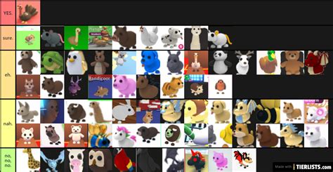 Adopt me pet ages list. Adopt Me Pet Tiers Tier List Maker - TierLists.com