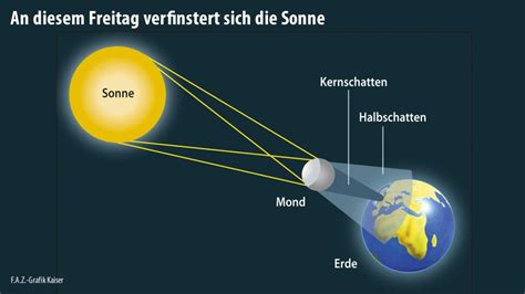 Die längste tatsächlich gemessene totalität gab es am 20. Bilderstrecke zu: Sonnenfinsternis: Mensch und Tier in ...