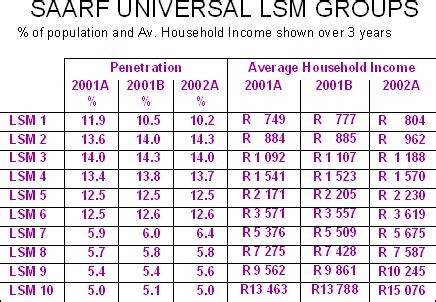 It is also the 39th largest economy in the world. Transformation of advertising & marketing industry ...