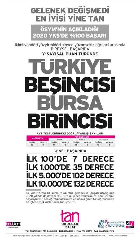 * sizden tek beklentimiz uygulamamız oylamanız. Gelenek Değişmedi! YKS'de Türkiye Beşincisi Bursa ...