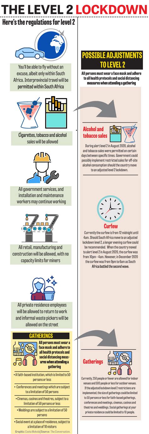 President cyril ramaphosa made the announcement on tuesday. Level 2 Lockdown Loading: 3 Rules That Could Change ...