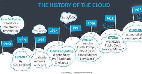 Therefore, in this tutorial section, let's discuss the advantages and disadvantages of cloud computing in detail. Cloud Computing : Advantages and Disadvantages of Cloud ...