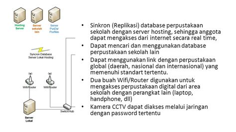 Ketik create database nm_database ; Struktur Database Perpustakaan / Contoh Database Penjualan ...