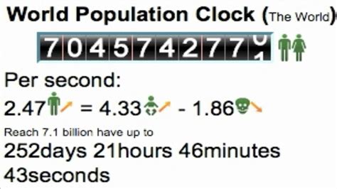 World population clock - YouTube
