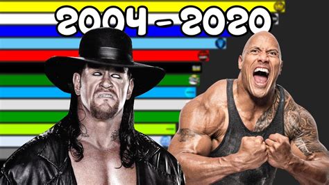 We hope this will help you discover new channels to watch while also helping our members grow their youtube audience! Most Popular WRESTLERS Of All Time  2004 - 2020  - YouTube