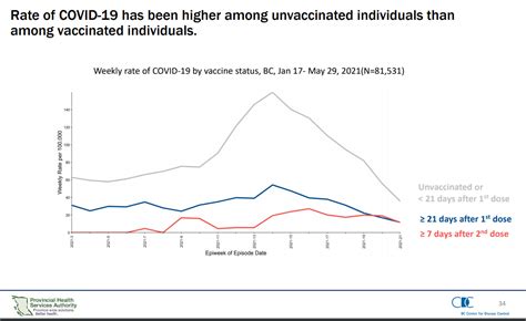 13 hours ago · the province of b.c. This is an update on WHO reccomndations on vaccine passports : Coronavirus_BC