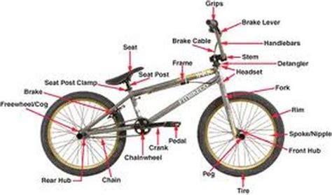 For other cycling related terms (besides parts) see glossary of cycling. Parts To A Bmx Bike..