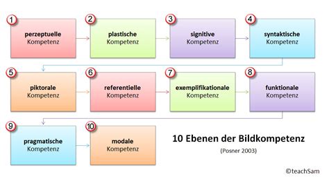 Ich heute nach hause ging, traf ich meinen freund. 10 Ebenen