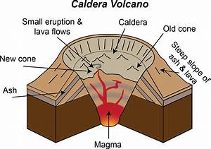 Vesuvius Caldera Volcano Diagram