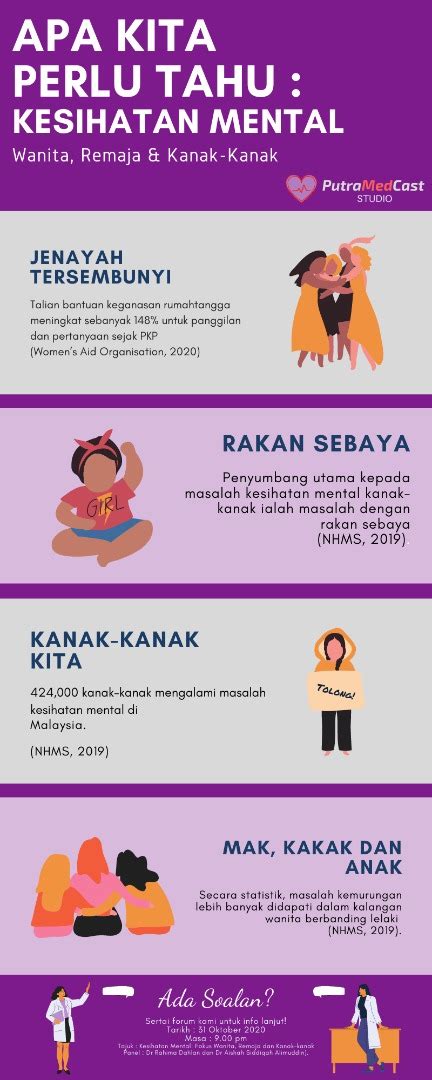 Kenyataan akhbar 16 april 2020 situasi semasa jangkitan penyakit coronavirus 2019 covid 19 di malaysia from the desk of the director general of health malaysia. Statistik Kesihatan Mental Di Malaysia 2019 - gak-patii