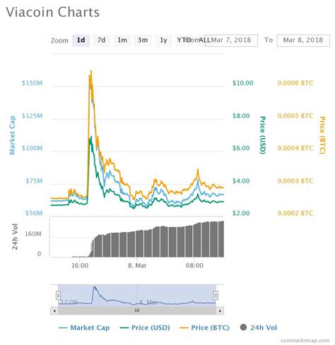 In fact, yesterday's 40% loss was only second to the btc price collapse in the wake of the collapse of mt. Did the Binance Hack Cause Bitcoin to Crash? - Share Talk