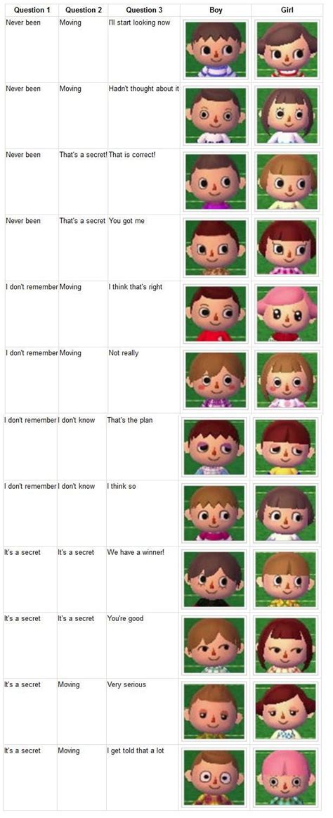 Players can choose from a set number of hairstyles at the beginning and unlock more and more as. 3DS Animal Crossing (Animal Crossing: Neues Blatt) -QR Codes-Dol in 2020 | New leaf hair guide ...