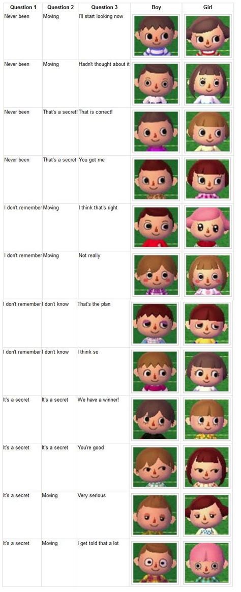 91 acnl hair color guide | butschs image source : 3DS Animal Crossing (Animal Crossing: Neues Blatt) -QR ...