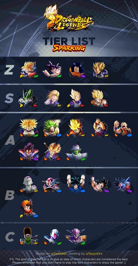 With huge commercial success with over 6 million copies sold and with overwhelmingly positive public reception, critics citing it as one of the best video games released in the eight. Dragon Ball Legends Purple Tier List